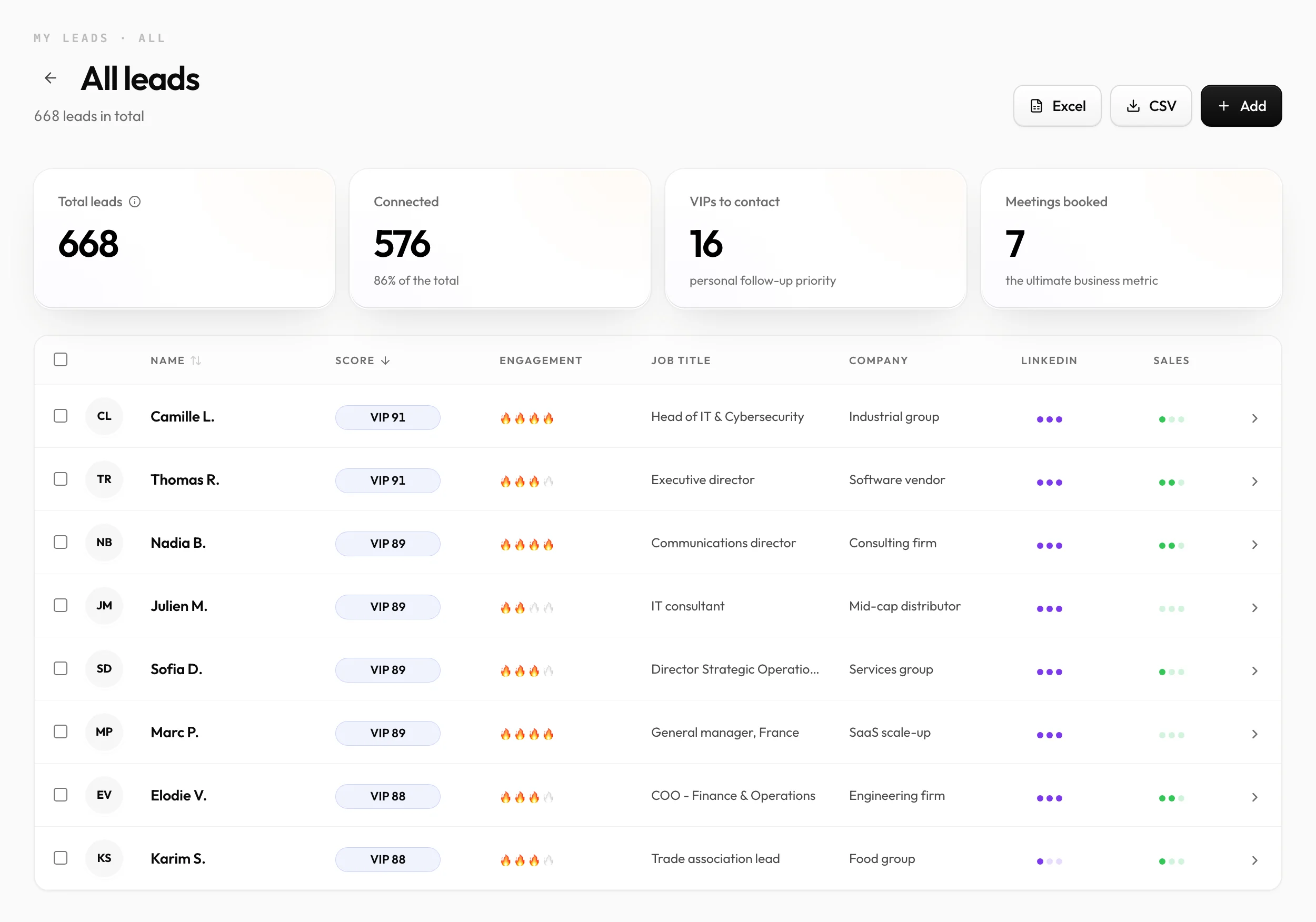 The Captiv lead list: 668 leads, 576 connected, 16 VIPs to contact, 7 meetings, and the table sorted by score