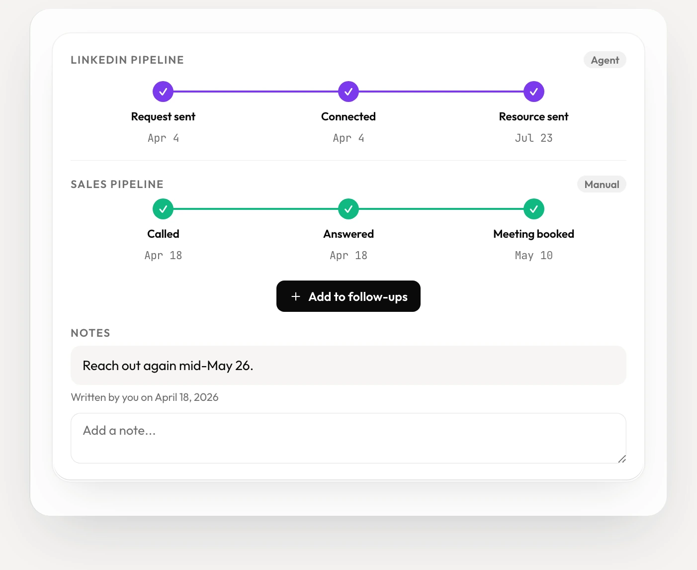 A lead’s two pipelines: LinkedIn run by the agent, sales tracked by hand, and the dated note