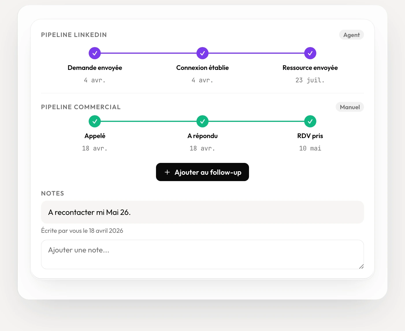Les deux pipelines d’un lead : LinkedIn tenu par l’agent, commercial tenu à la main, et la note datée